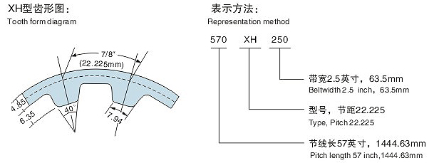 XH同步帶齒形圖 XH同步帶齒形圖
